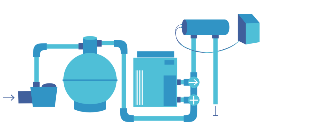 ask about hot water recirculating pumps