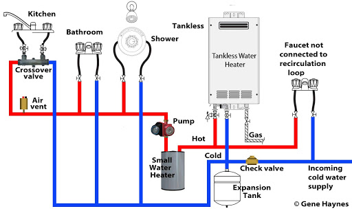 hot water recirculating pumps