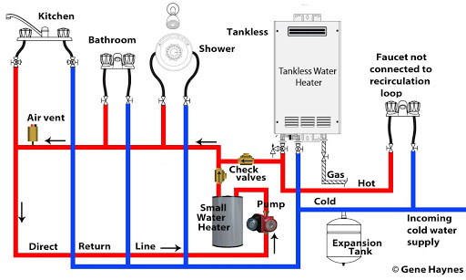 Ultimate guide to choose a hot water recirculating pump smartly